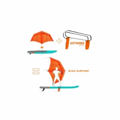 Forside 21 WIP EzyWing Fin Kit - Opgrader Din SUP Til Wingboard