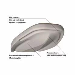 Elva Sport Finboard X3 Surf- Og Bodyboard -AQUA MARINA Butik finboard dessins legendes eng 002 1